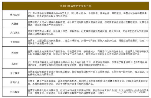 文旅戰(zhàn)‘疫’實錄 起底眾生相與啟迪破局之路（下）——國內旅游業(yè)務的挑戰(zhàn)與轉型