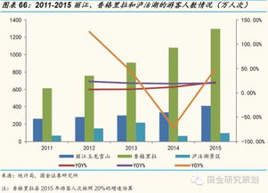 觀光游轉型休閑游，國內游持續(xù)領跑宏觀經濟
