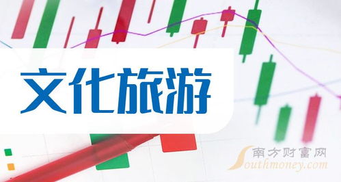 2024年中國股市文化旅游龍頭股名單盤點 國內旅游業(yè)務迎來新機遇