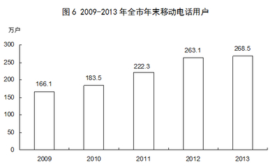 山西省國內(nèi)旅游業(yè)務(wù)發(fā)展現(xiàn)狀與前景分析