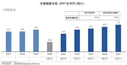 從攜程招股文件看旅游營(yíng)銷(xiāo)與品質(zhì)休閑游 掘金萬(wàn)億市場(chǎng)，國(guó)內(nèi)業(yè)務(wù)迎新動(dòng)能
